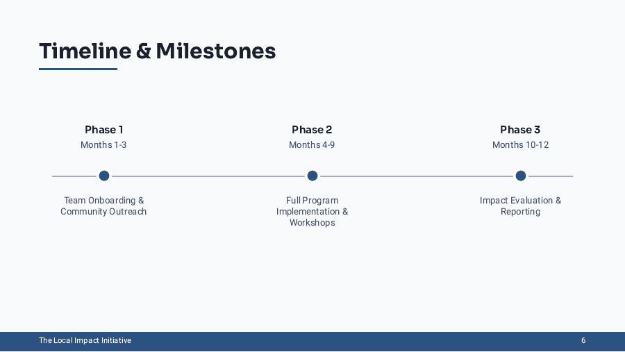 Nonprofit Grant-Funding Pitch for Local Causes
