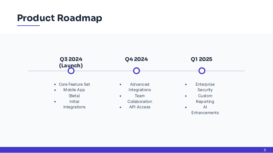B2B SaaS Product Launch Roadmap