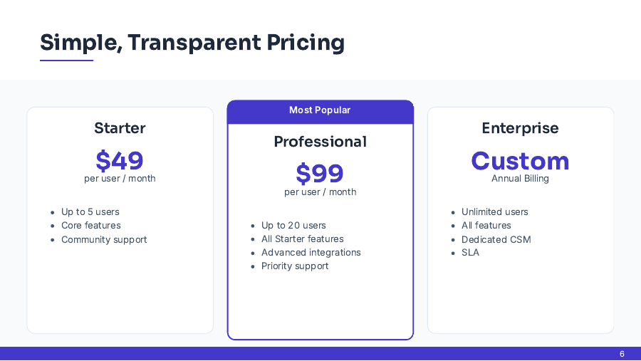 B2B SaaS Product Launch Roadmap