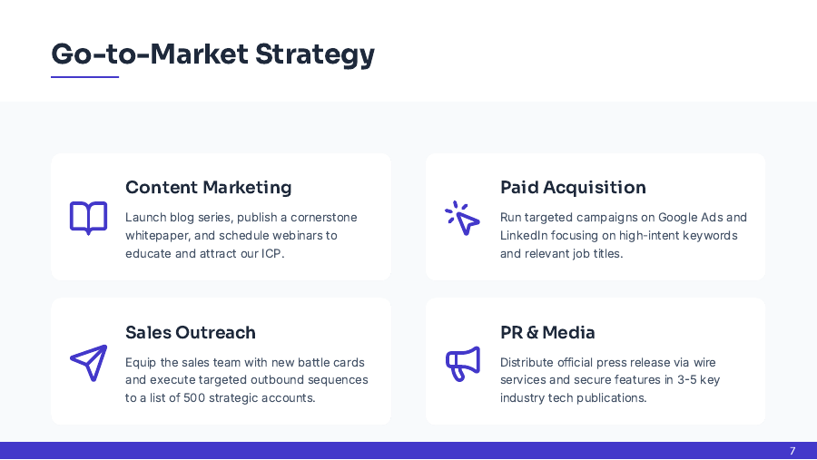 B2B SaaS Product Launch Roadmap