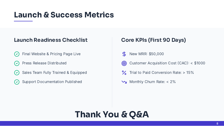 B2B SaaS Product Launch Roadmap