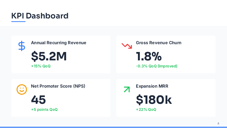 Customer Success QBR Executive Brief