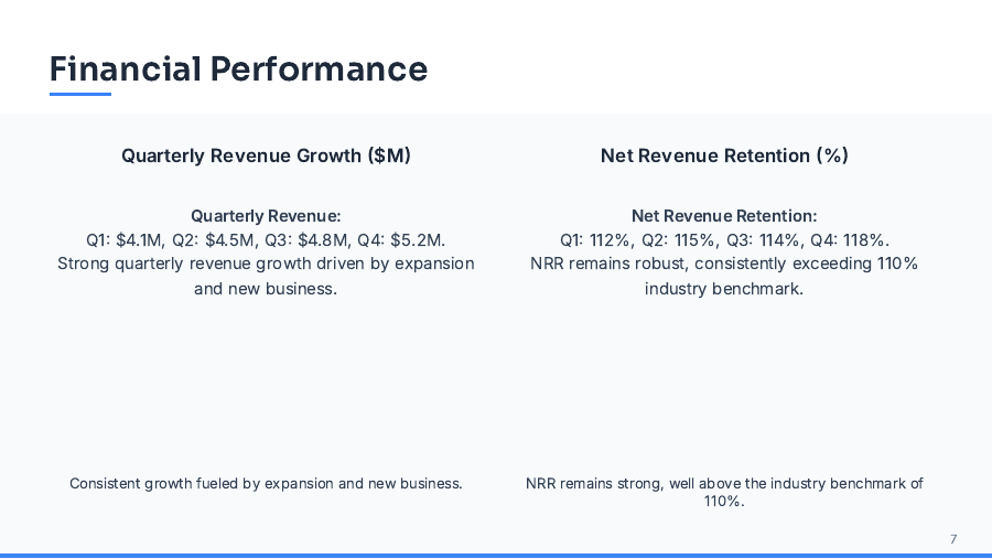 Customer Success QBR Executive Brief