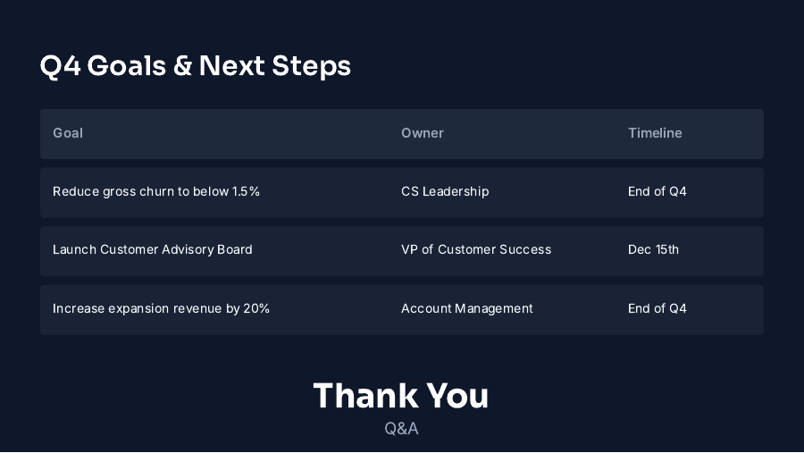 Customer Success QBR Executive Brief
