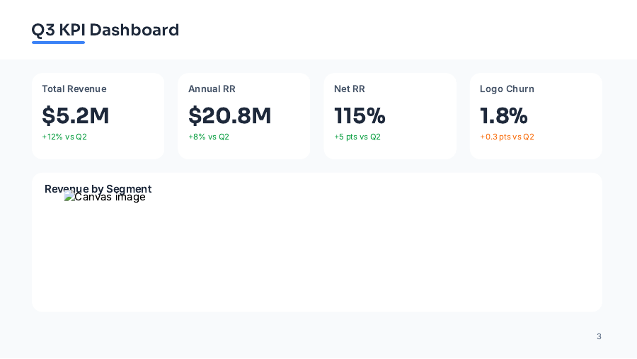 QBR Sales Performance & Growth Roadmap