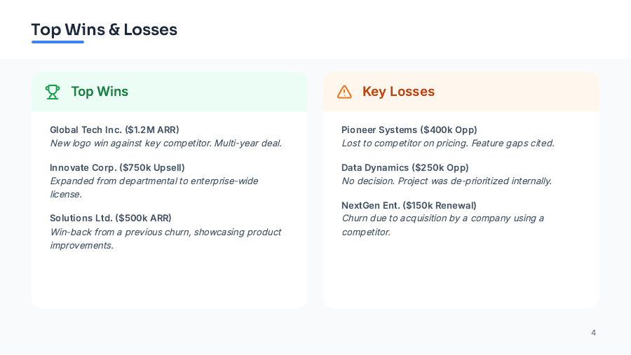 QBR Sales Performance & Growth Roadmap