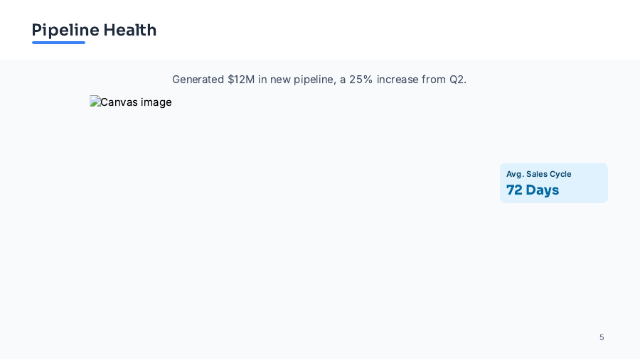 QBR Sales Performance & Growth Roadmap