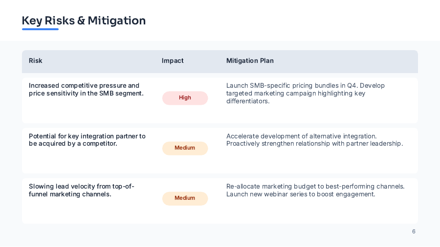 QBR Sales Performance & Growth Roadmap