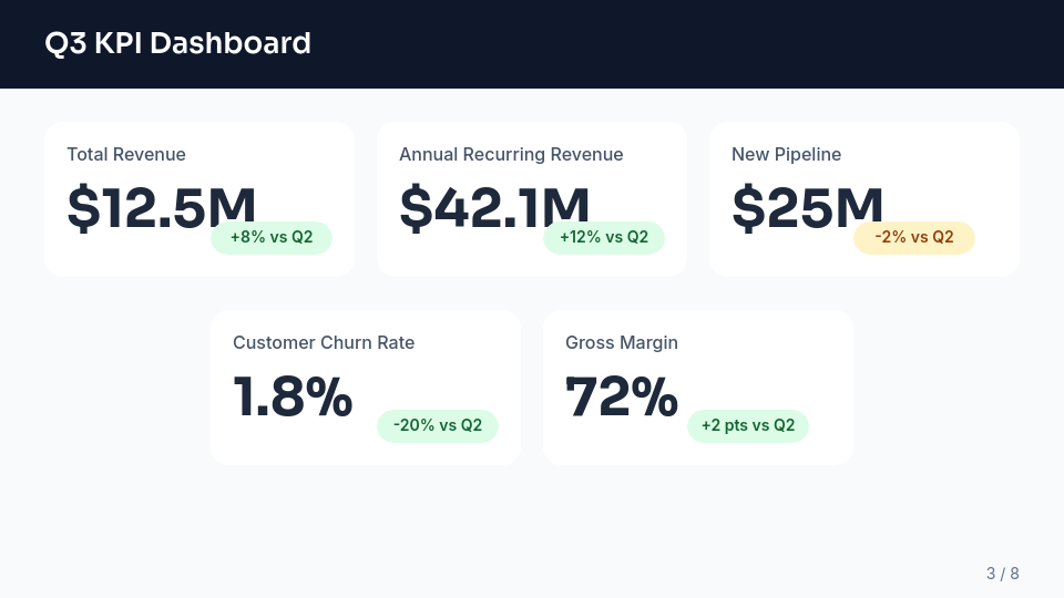 QBR: Strategic Growth & Risk Review