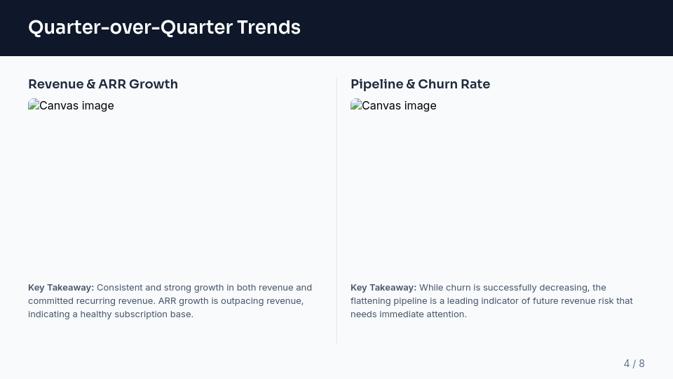 QBR: Strategic Growth & Risk Review
