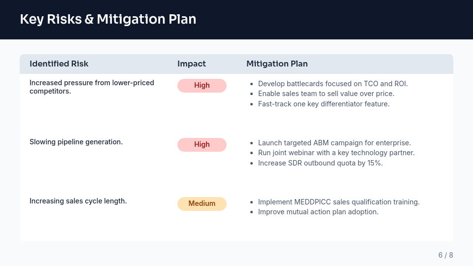 QBR: Strategic Growth & Risk Review
