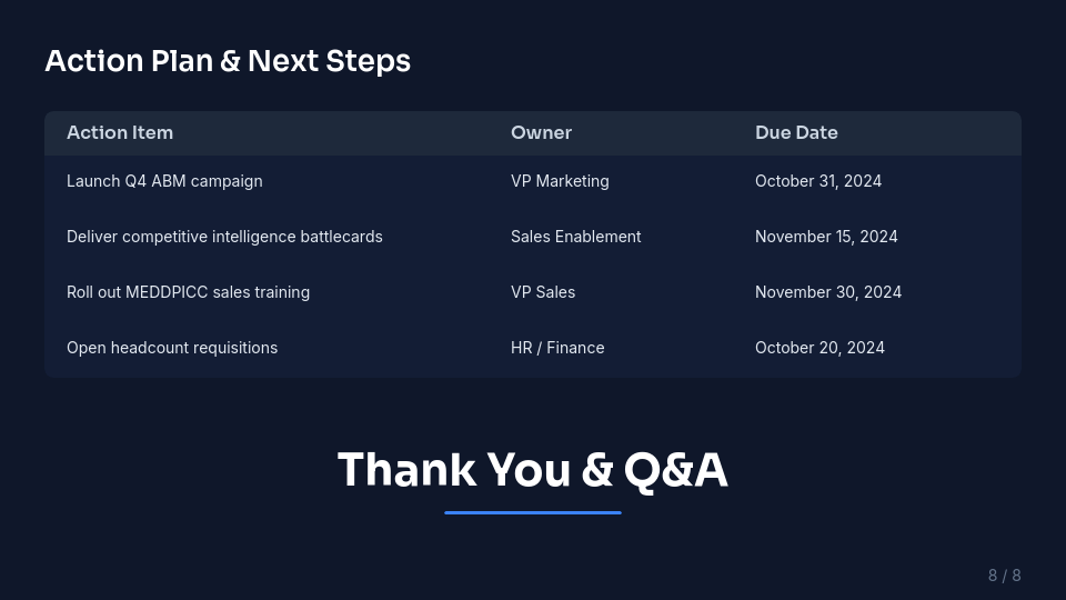 QBR: Strategic Growth & Risk Review