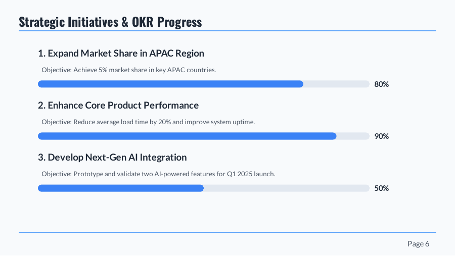 Quarterly Business Review: Executive Update