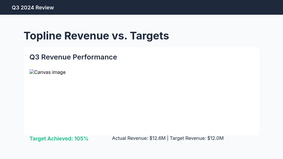 Quarterly Sales Review for Remote Teams