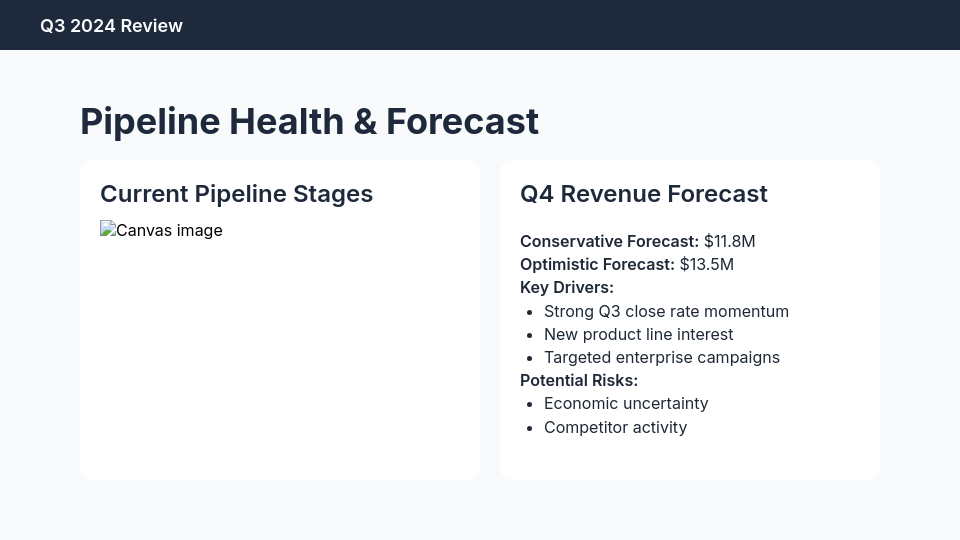Quarterly Sales Review for Remote Teams