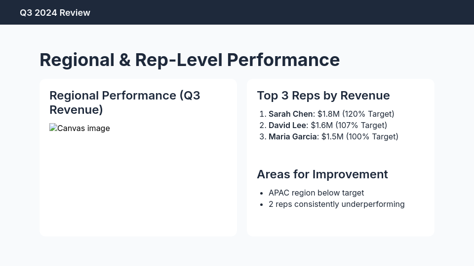 Quarterly Sales Review for Remote Teams