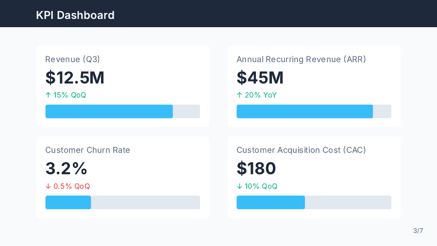 Quarterly Executive Metrics & Strategy