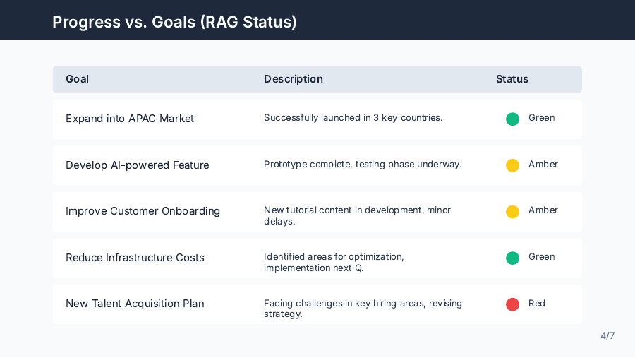 Quarterly Executive Metrics & Strategy