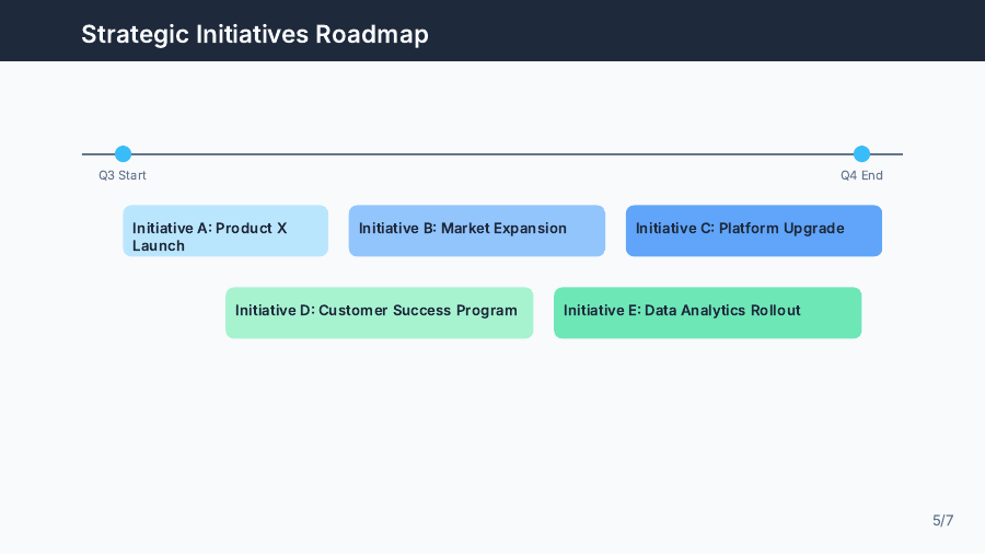 Quarterly Executive Metrics & Strategy