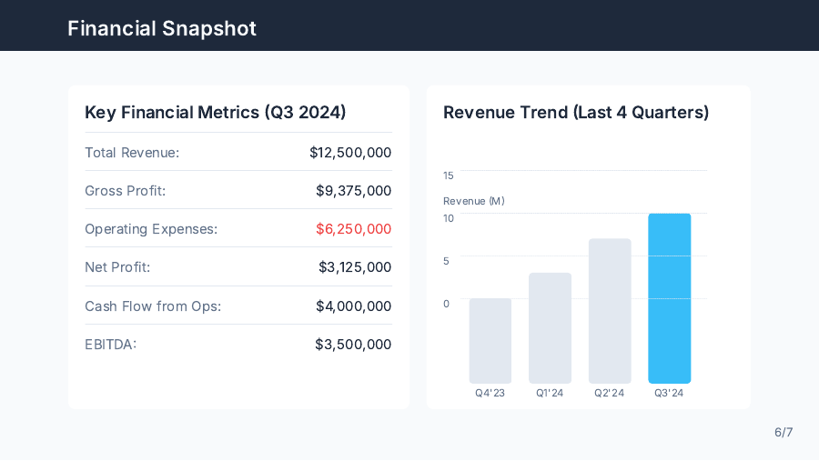 Quarterly Executive Metrics & Strategy
