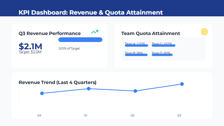 Quarterly Strategic Review for Sales Leaders