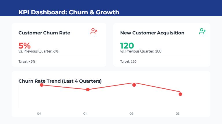 Quarterly Strategic Review for Sales Leaders