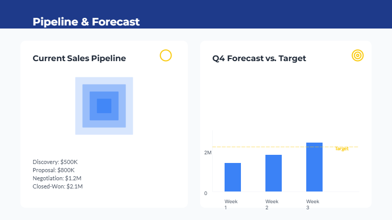 Quarterly Strategic Review for Sales Leaders