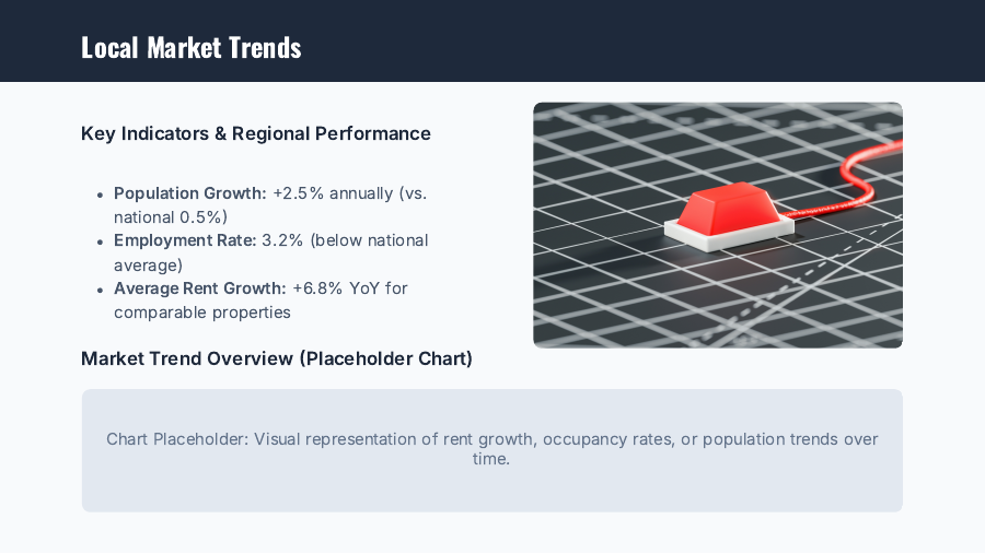 Real Estate Investor Market Update