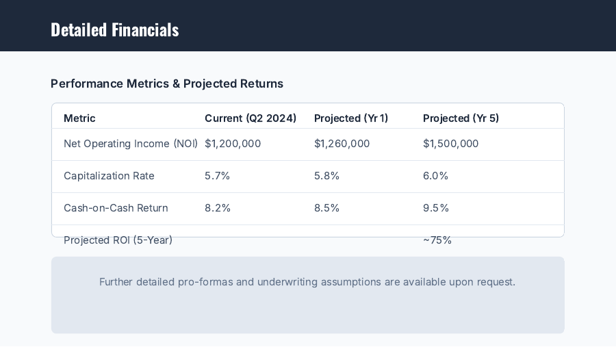 Real Estate Investor Market Update