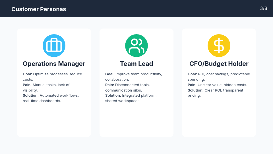 SaaS Growth & Pricing Strategy Deck