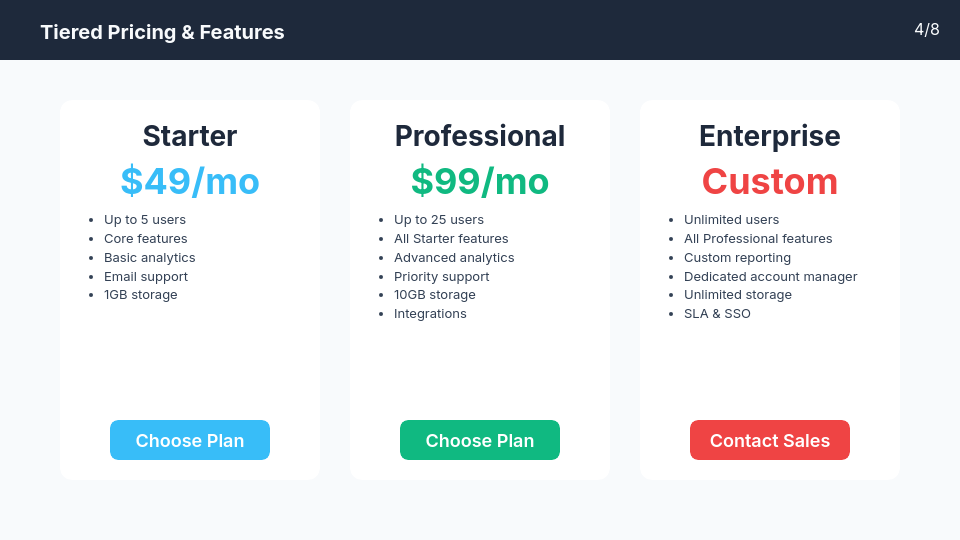 SaaS Growth & Pricing Strategy Deck
