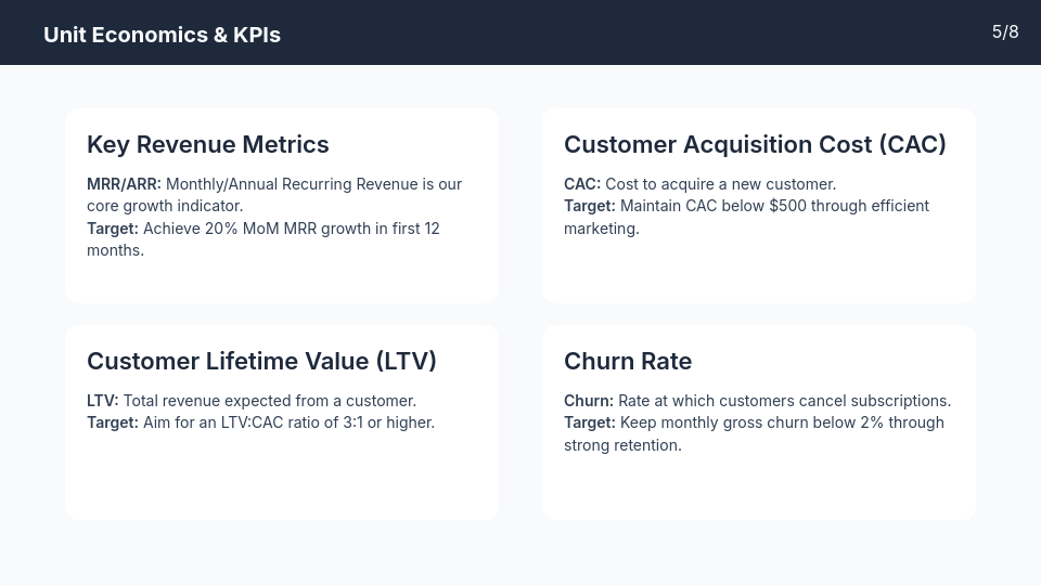 SaaS Growth & Pricing Strategy Deck