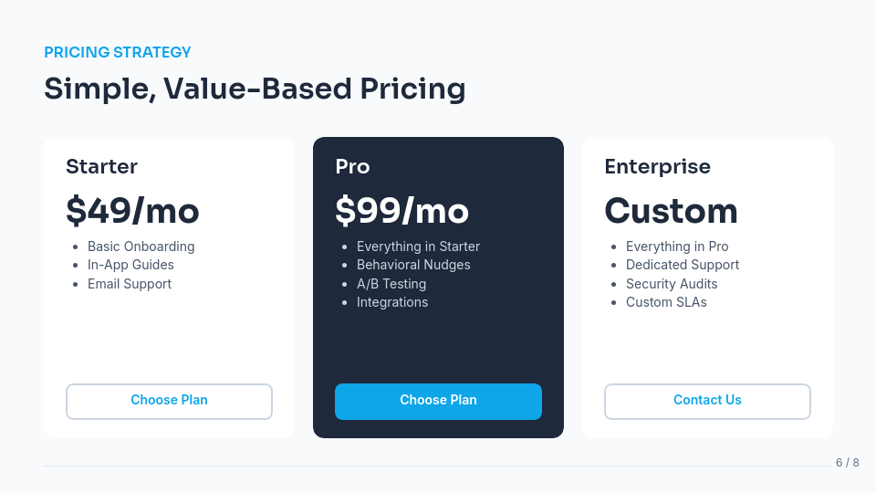 SaaS Product-Led Growth Deck