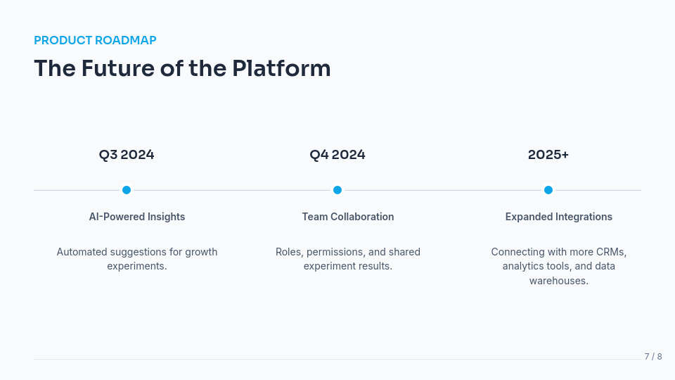 SaaS Product-Led Growth Deck