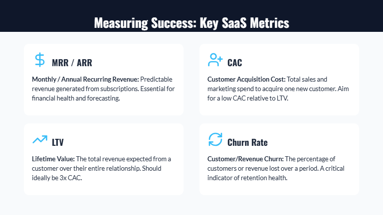 SaaS Growth & Retention Deck for Scaleups