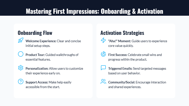 SaaS Growth & Retention Deck for Scaleups
