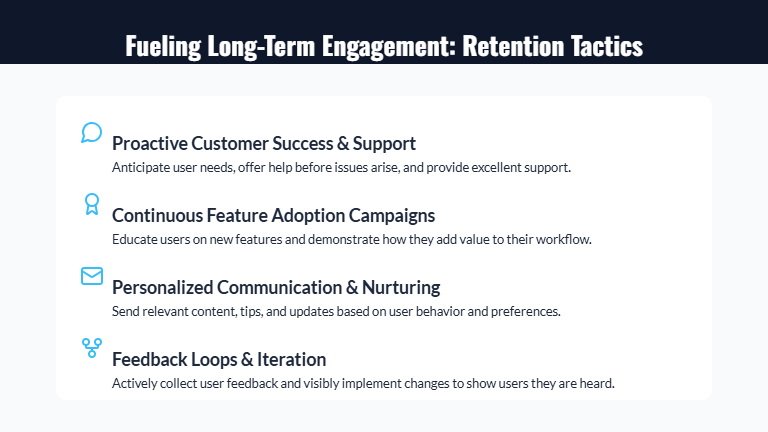 SaaS Growth & Retention Deck for Scaleups