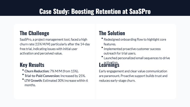 SaaS Growth & Retention Deck for Scaleups