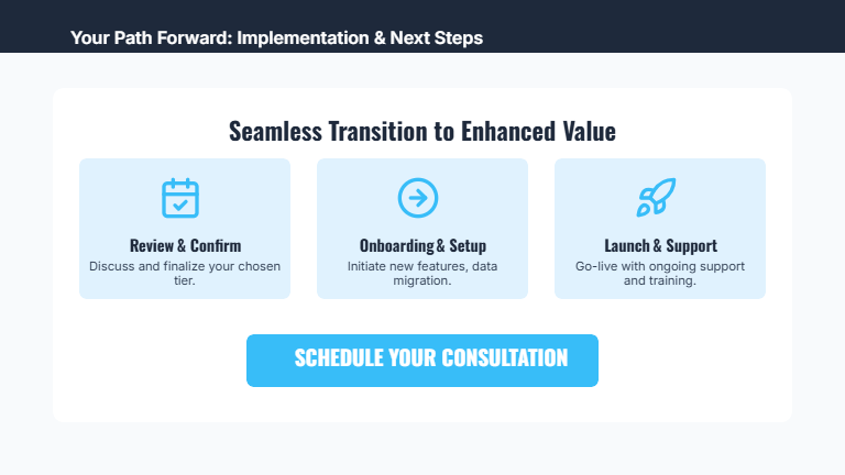 SaaS Renewal & Upsell Sales Deck