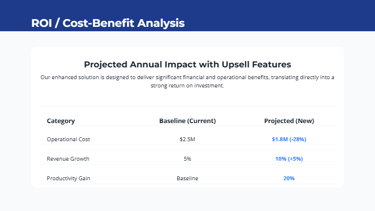 SaaS Renewal Sales Pitch for Enterprise Accounts