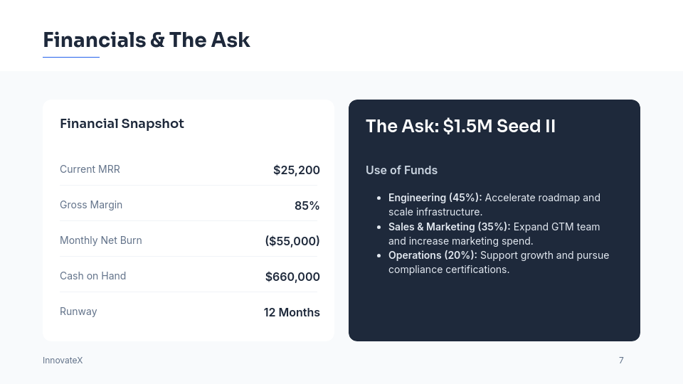 Investor Update Deck for Early-Stage Startups