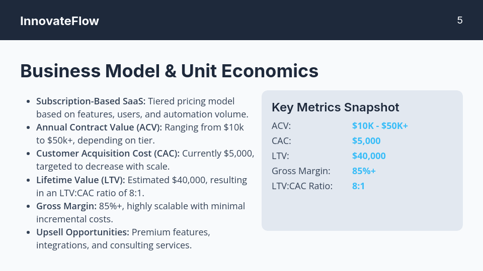 Investor Pitch: Early-Stage SaaS Growth
