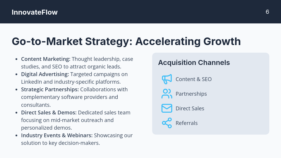 Investor Pitch: Early-Stage SaaS Growth