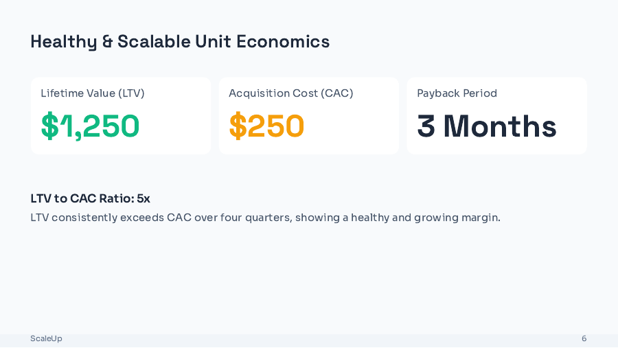 Product-Led Growth Startup Deck
