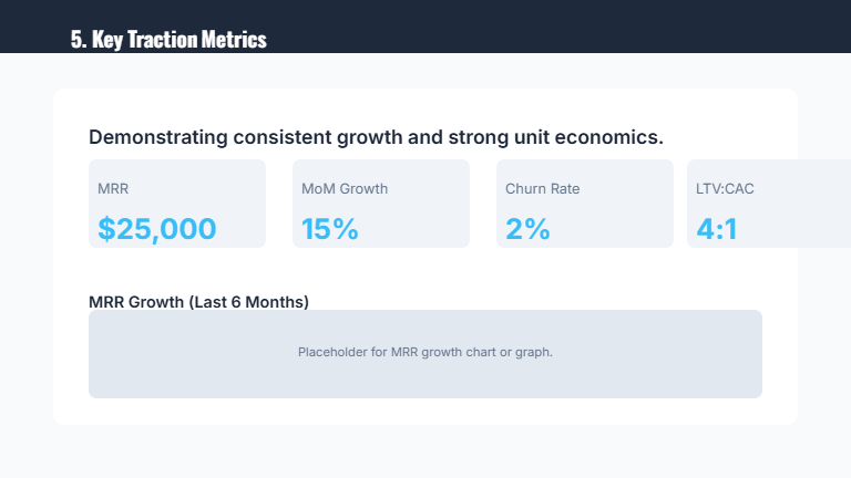 Pre-Seed SaaS Traction Deck