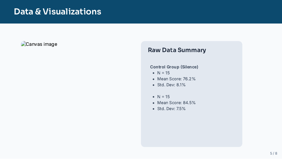 High School Research Showcase Slides
