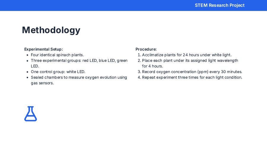 Student Research Showcase: STEM Project