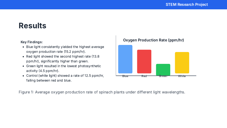 Student Research Showcase: STEM Project