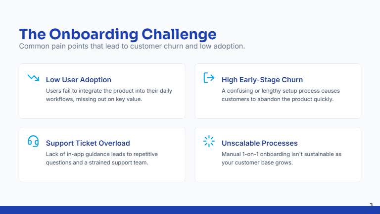 Customer Onboarding Webinar for SaaS Teams