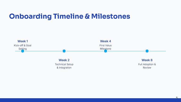 Customer Onboarding Webinar for SaaS Teams